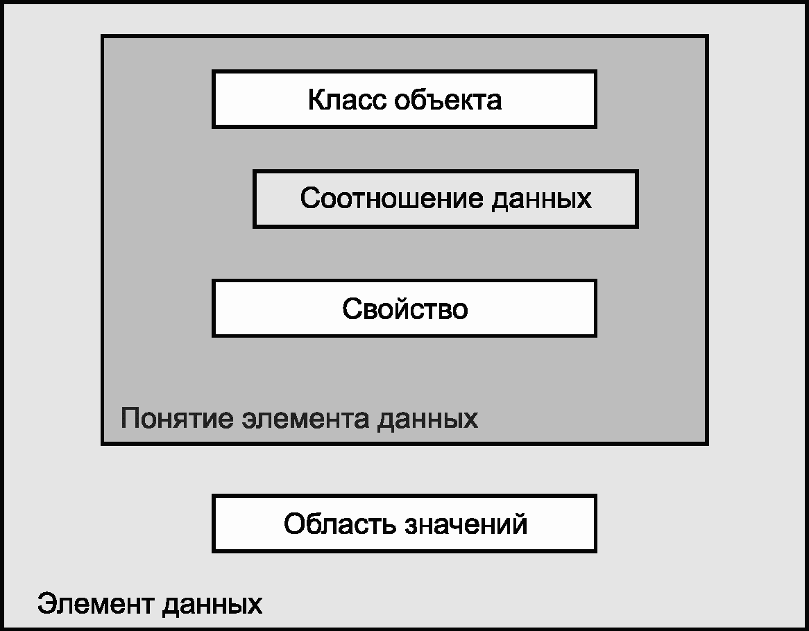 Концепция данных