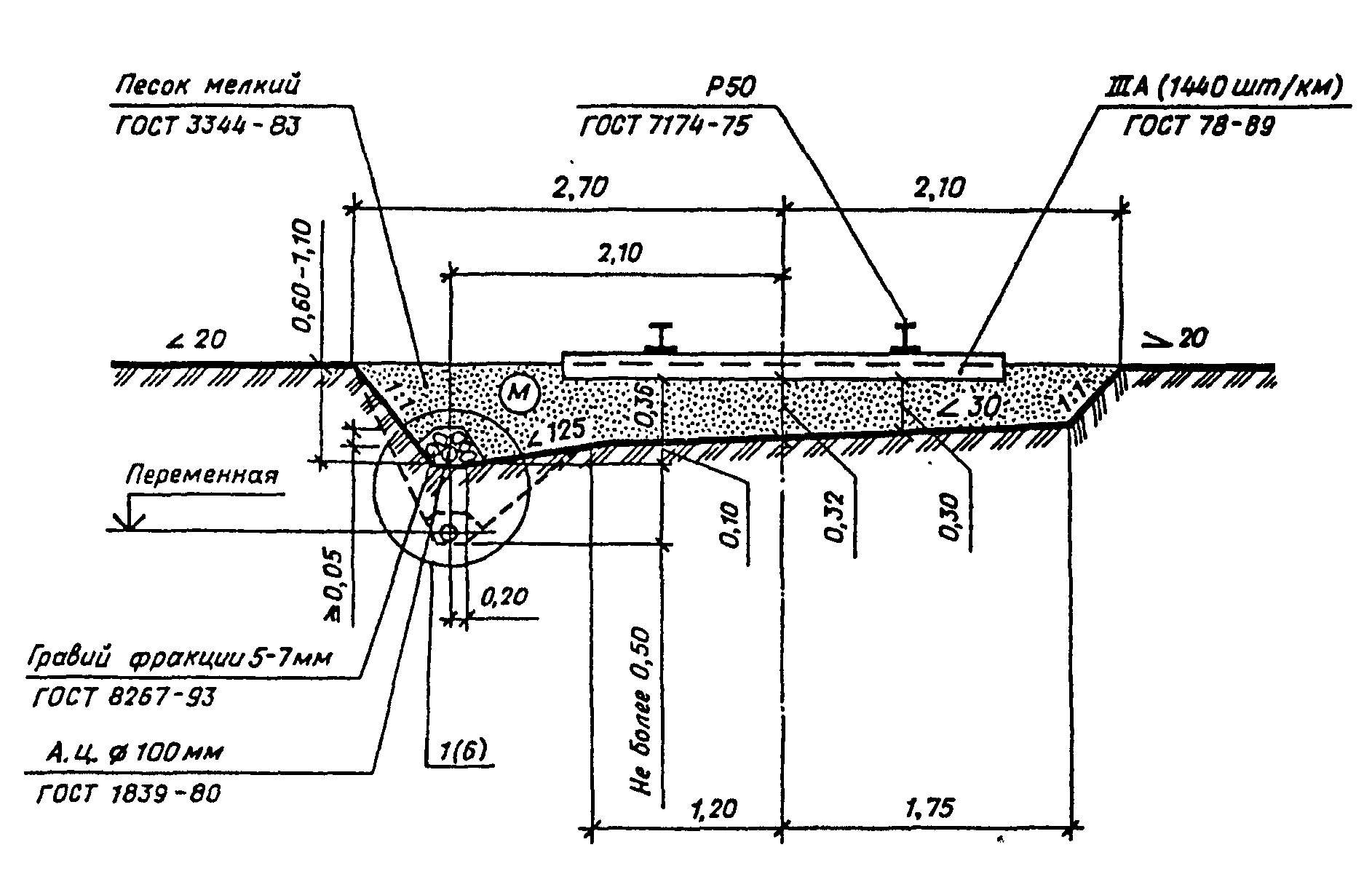 Стандарт р 50