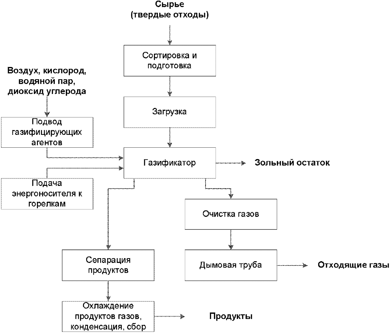 Утилизация и обезвреживание отходов. Итс утилизация и обезвреживание отходов. Утилизация и переработка мусора. Итс утилизация и обезвреживание отходов. Неправильная утилизация отходов.