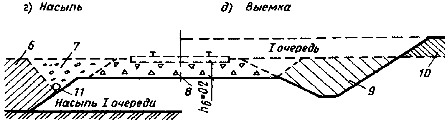 Насыпь и выемка на чертежах