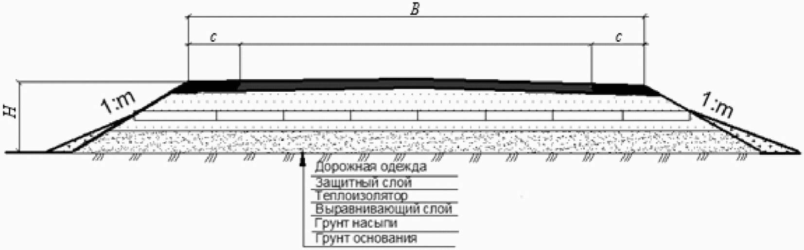 Карта дорожного покрытия