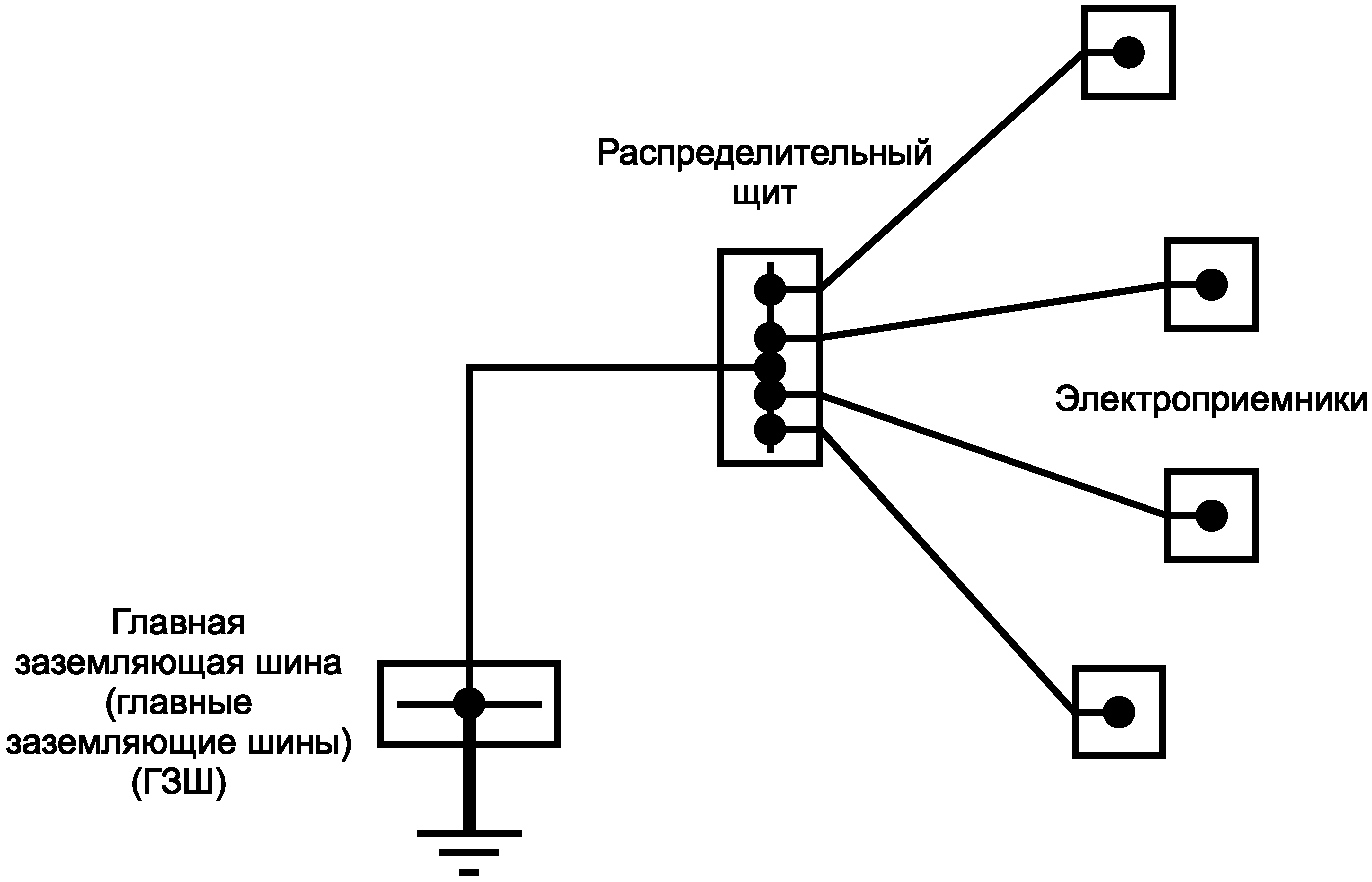 Радиальная схема заземления