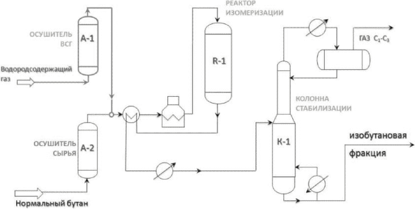 Технологическая схема процесса изомеризации