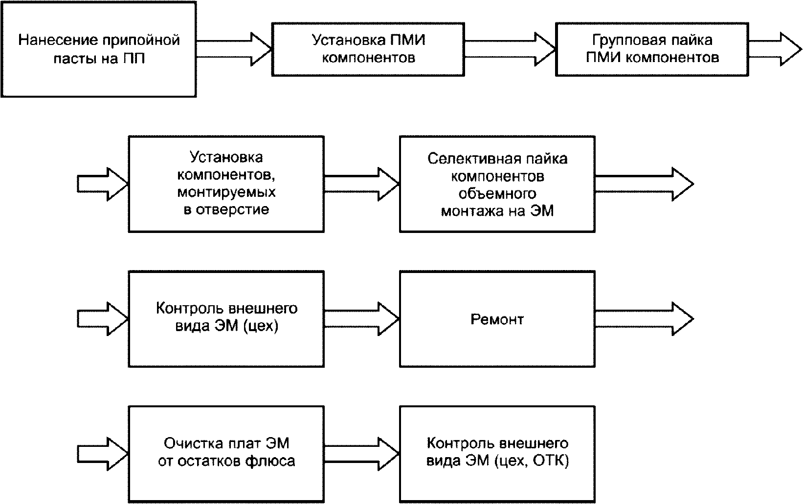 Структурная схема сборки