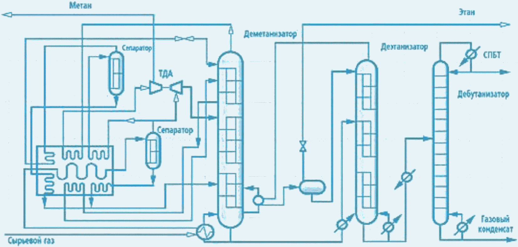 Схема газоперерабатывающего завода