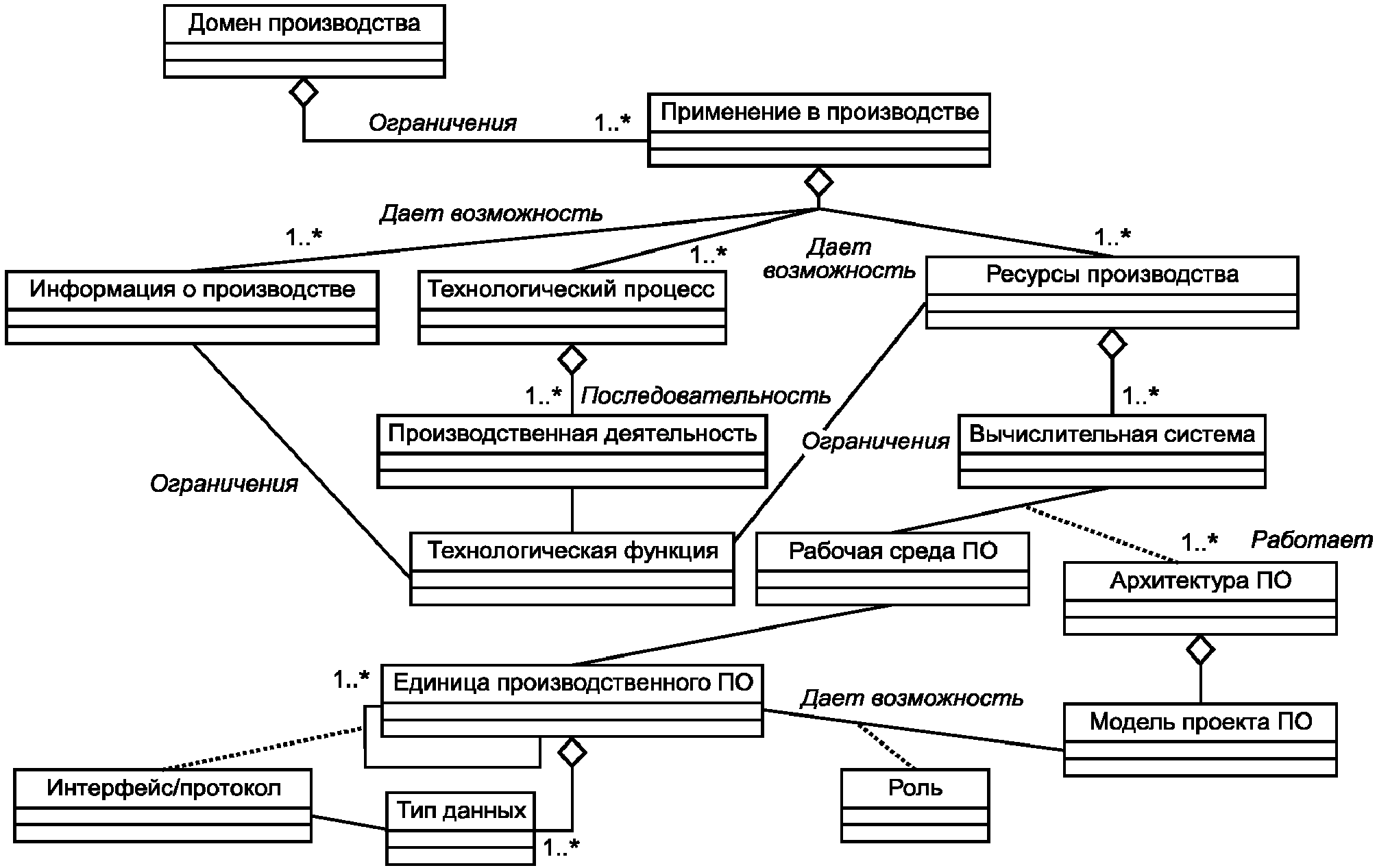 Структура последовательности