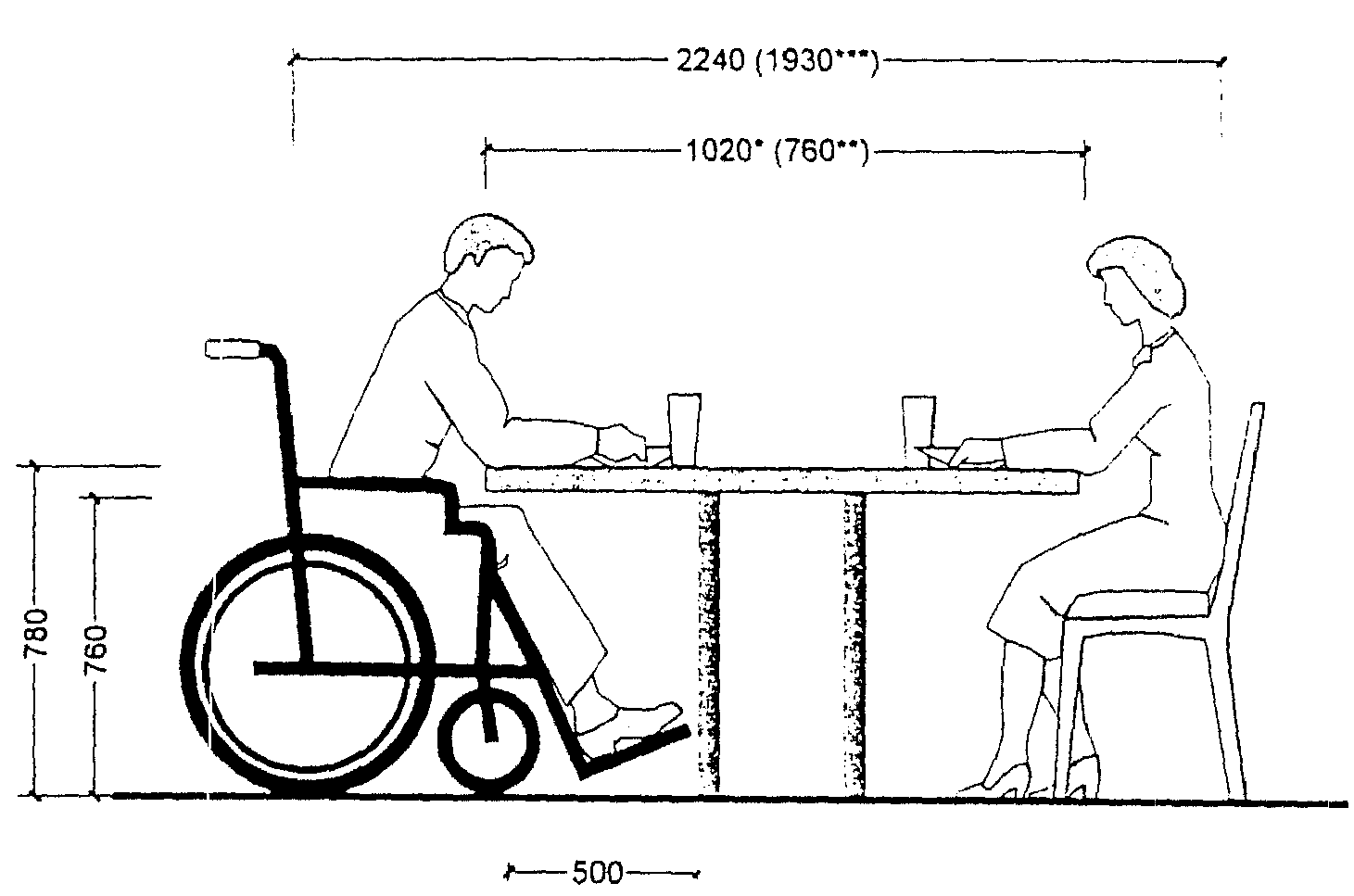 расстояние между столами в столовой нормы