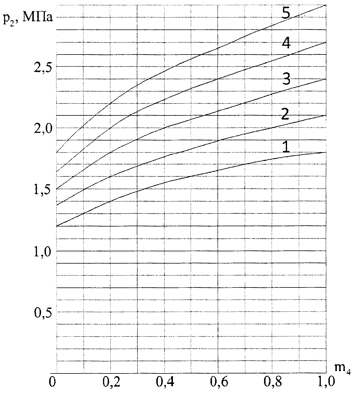 Сп 155.13130 2014 склады нефти