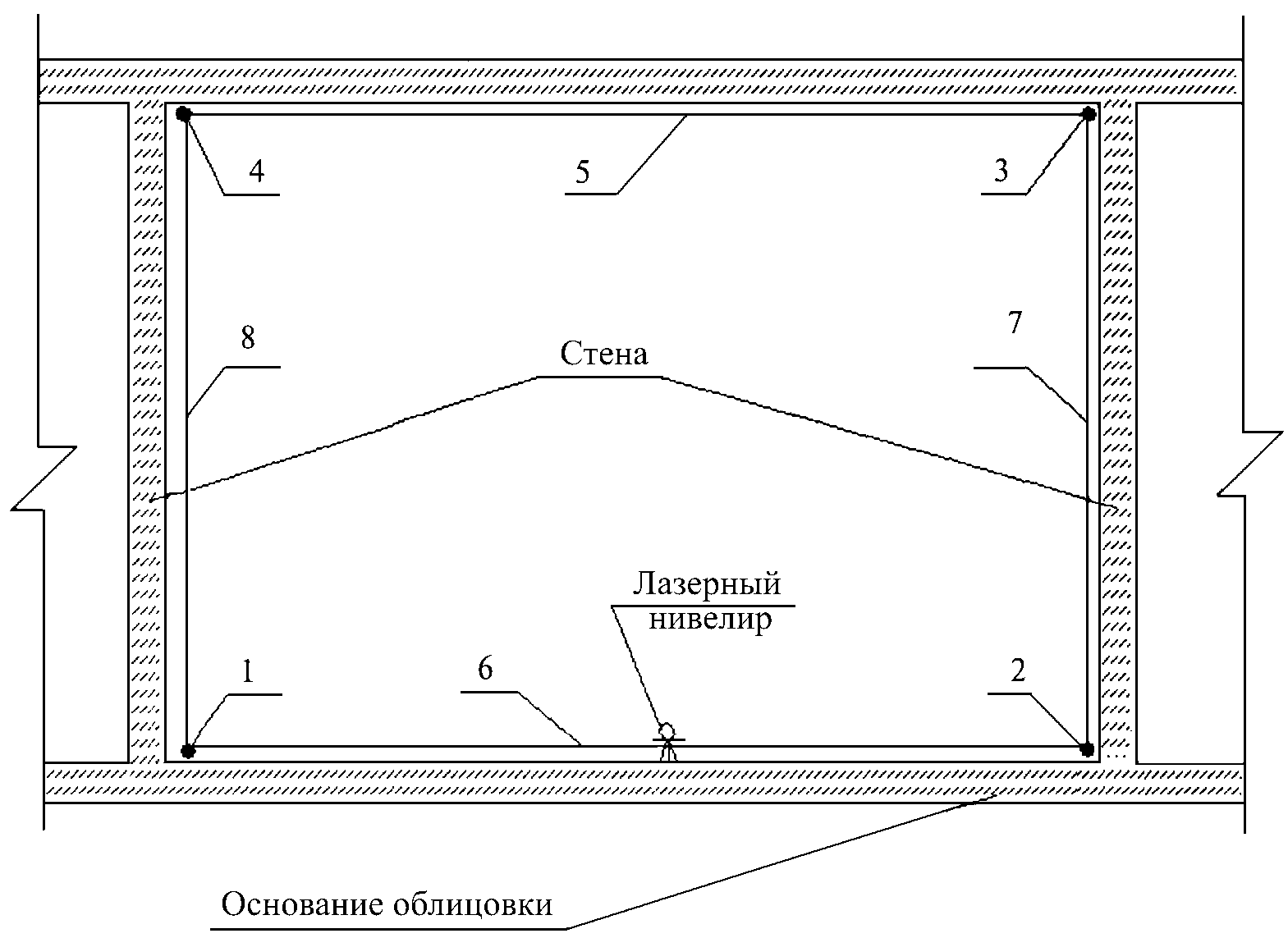 Технологическая карта гкл