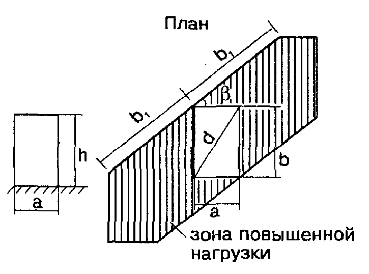 Интенсивность физических нагрузок. 3 зона нагрузки. Интенсивность физических нагрузок. Аэробная нагрузка применяется для развития. Сколько зон интенсивности нагрузок определяют физиологи?.