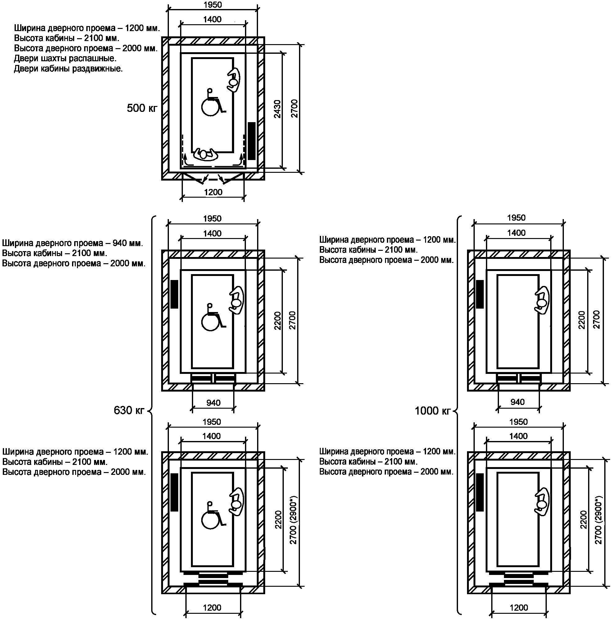 Типоразмер кабин лифта на 2100 мм