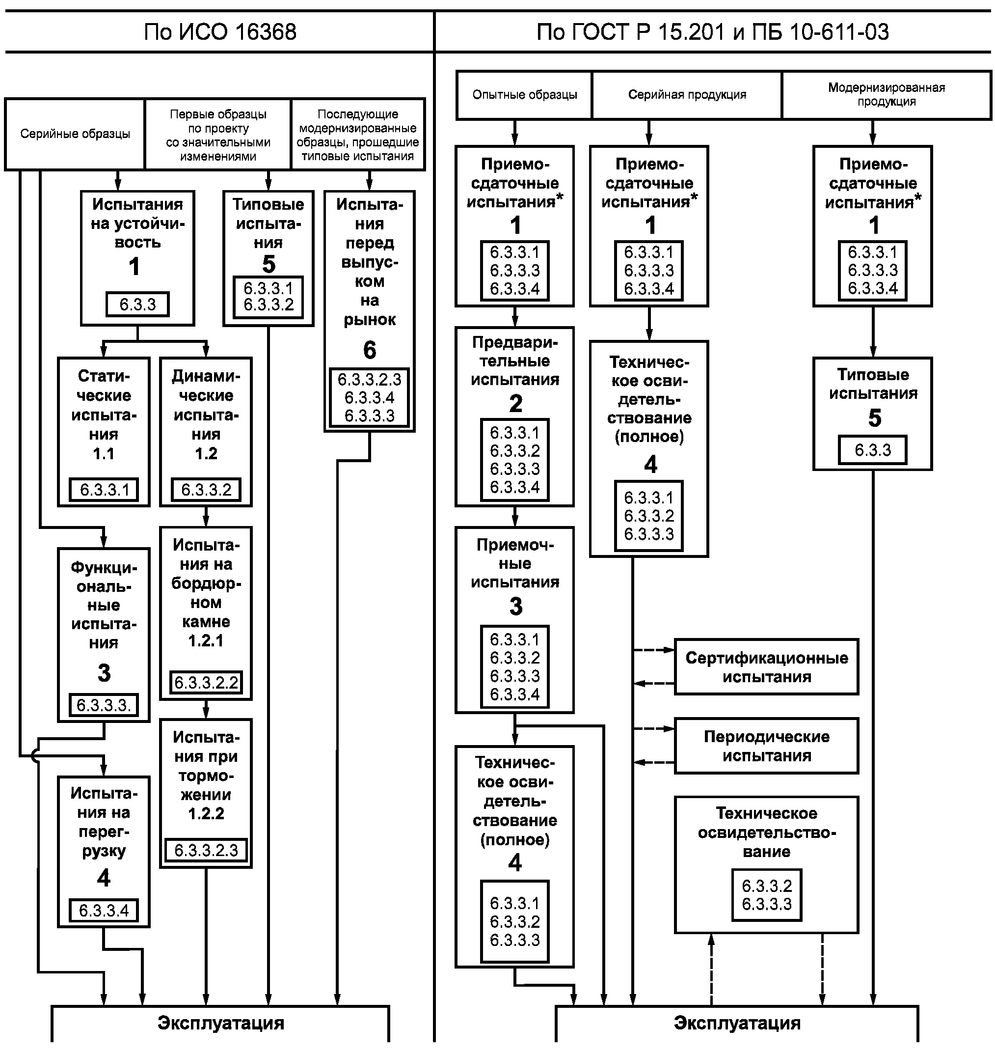 Стандарт исо 2008