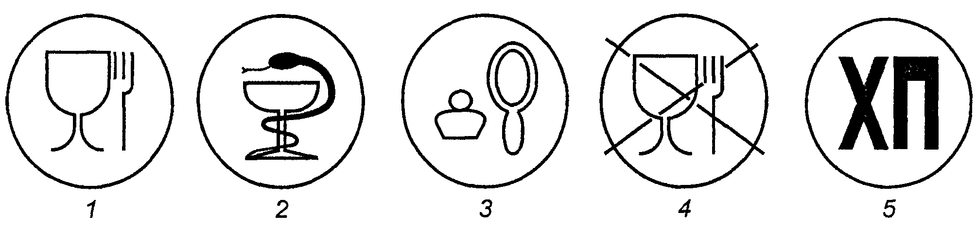 Непищевая продукция. Маркировка парфюмерно-косметической продукции знаки. Пиктограмма для непищевых продуктов. Значки на упаковке непищевой продукции. Знаки для не пещивой продукции.