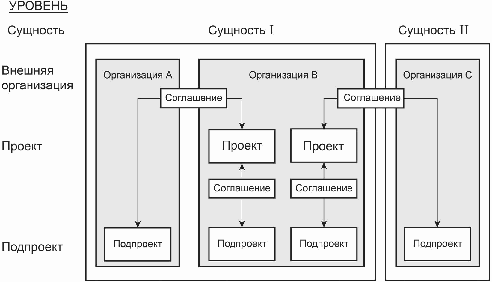 Гост р 57101 2016 системная и программная инженерия процессы жизненного цикла управление проектом