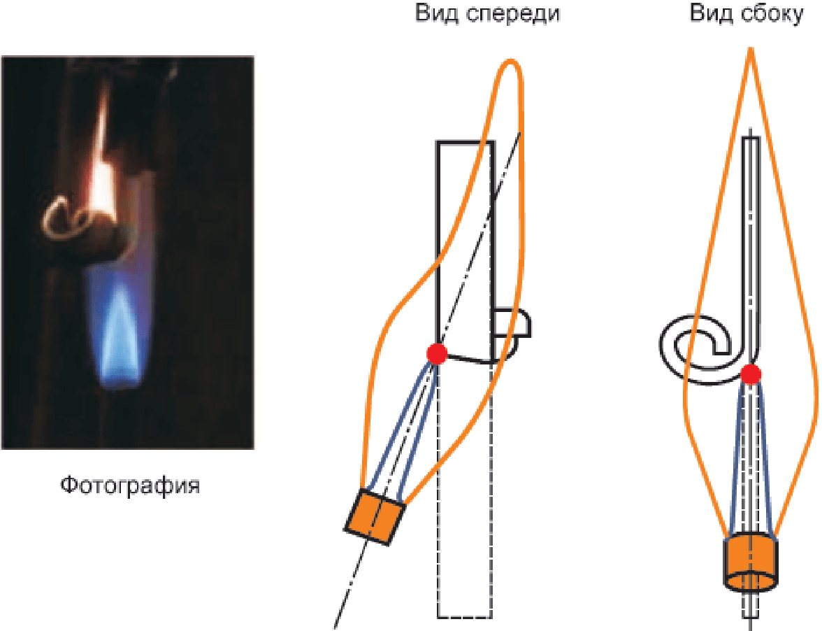 Испытание в пламени горна. Пламя по ГОСТ IEC 60695-11-3..