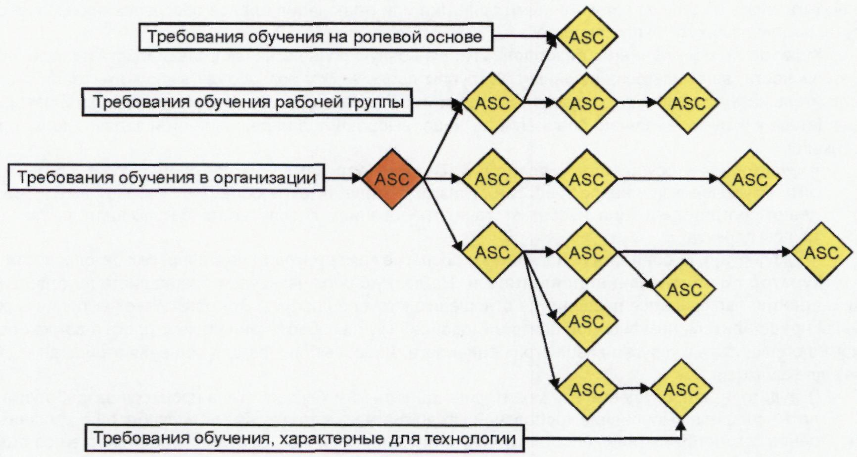 Чем открыть файл asc схема