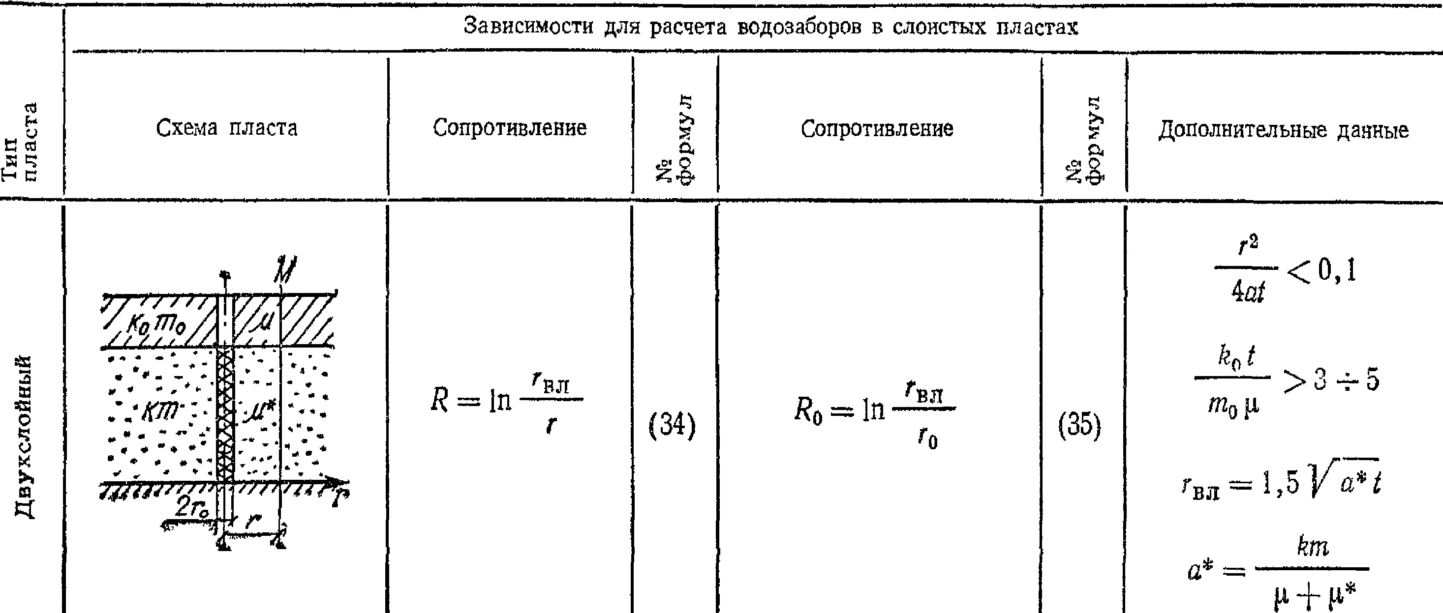 Расчет стока нии водгео