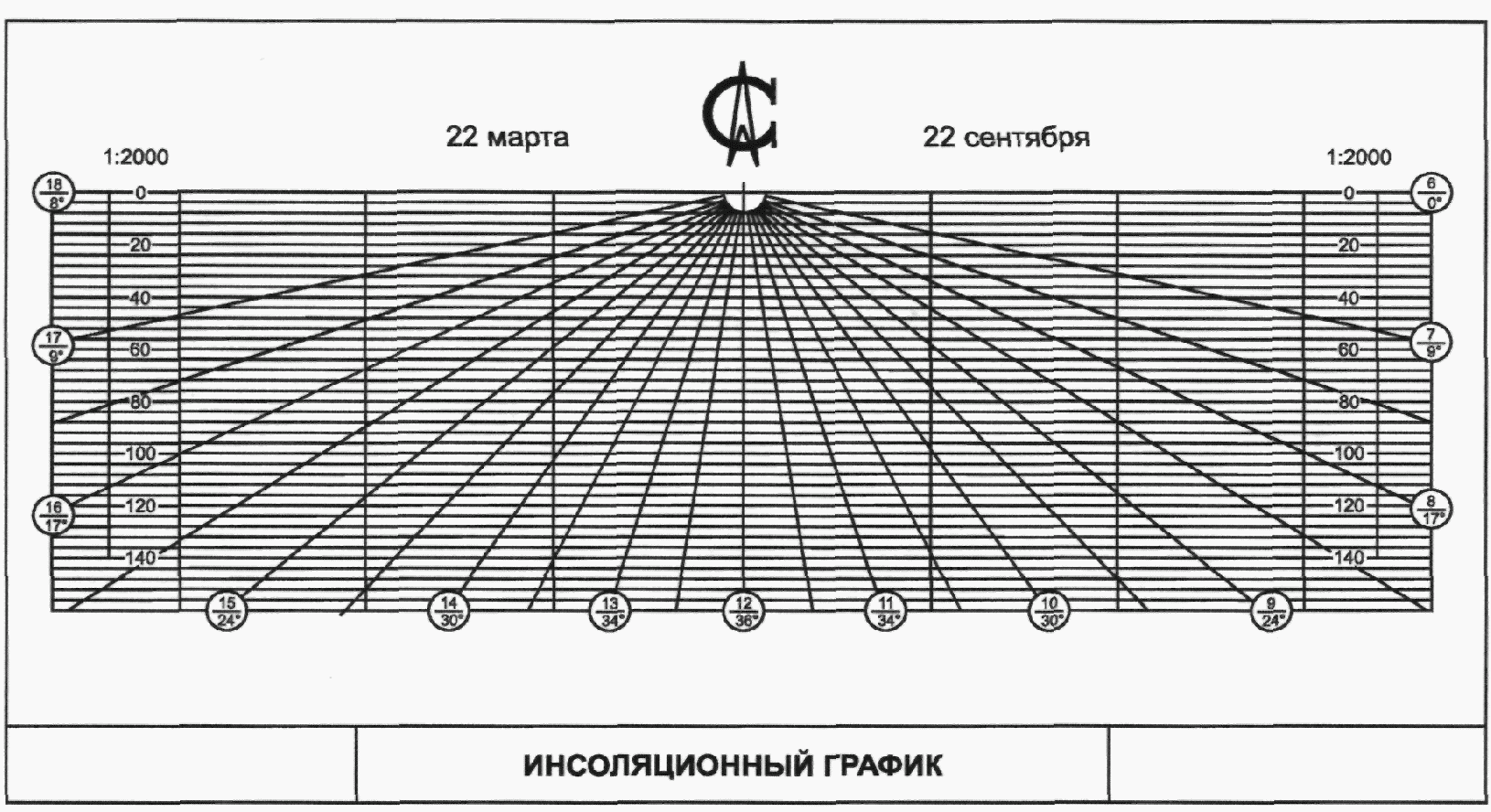 Инсоляционный график