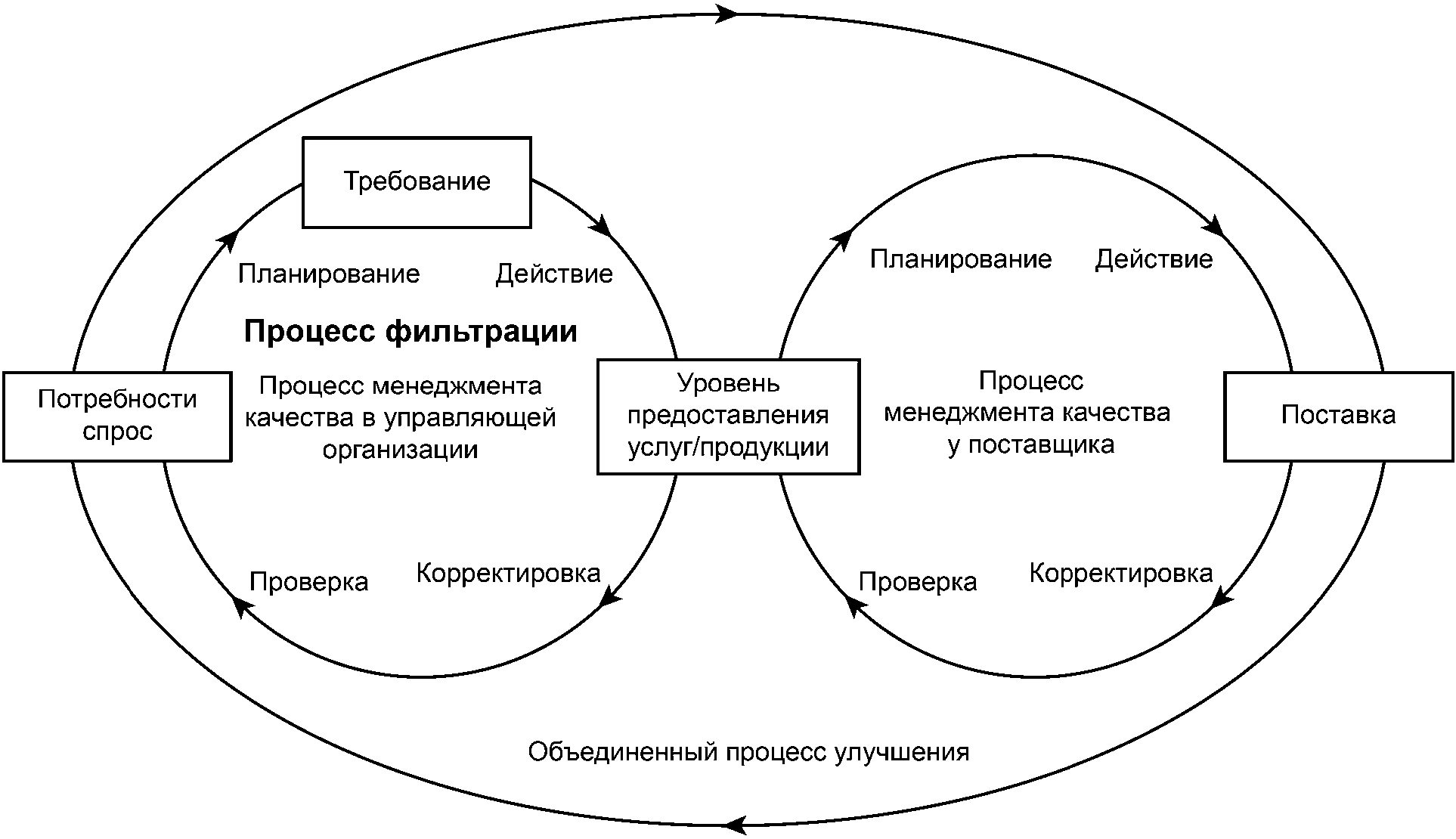 Предприятия непрерывного цикла перечень