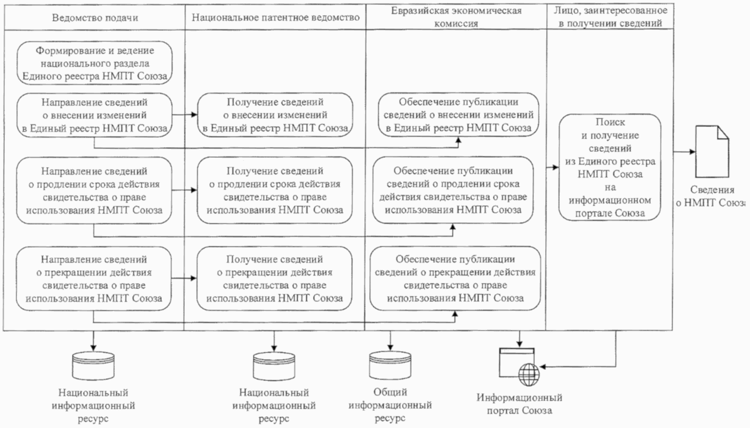 передачи информации между членами группы фото 47