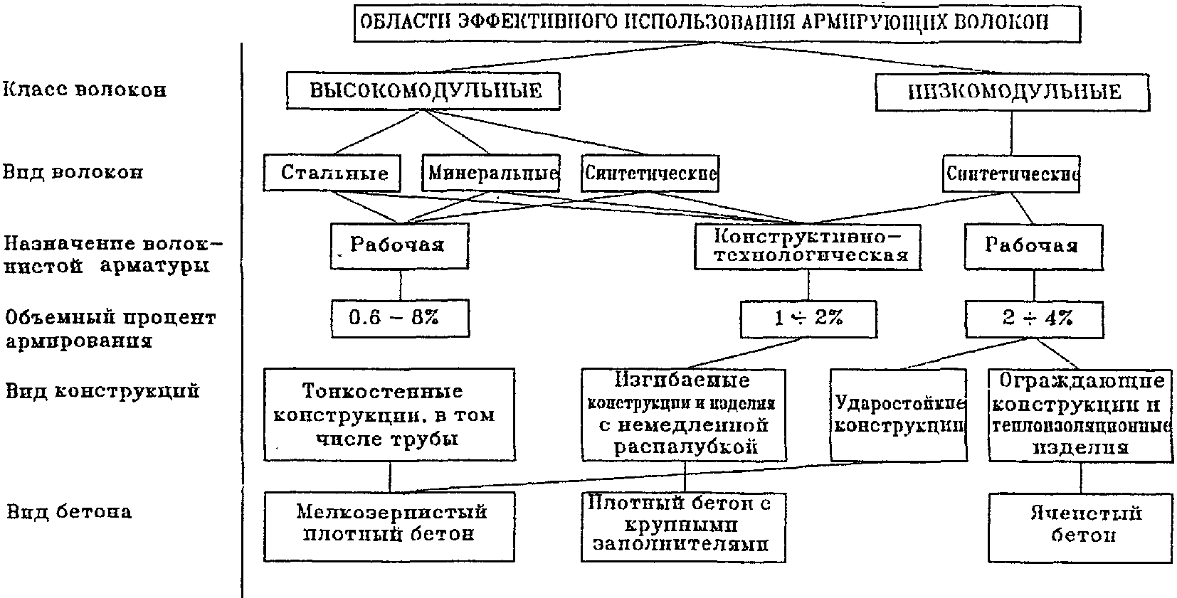 Схема производства фибробетона