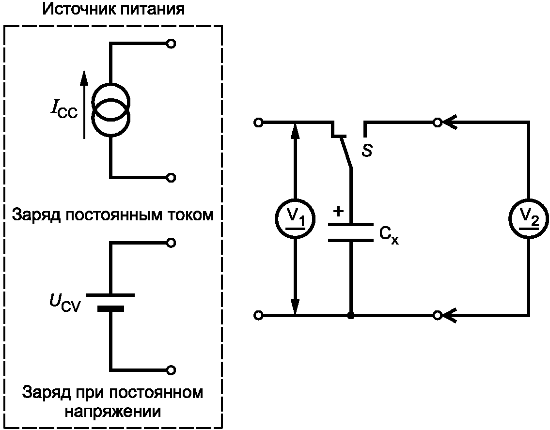 Испытание электрической схемы