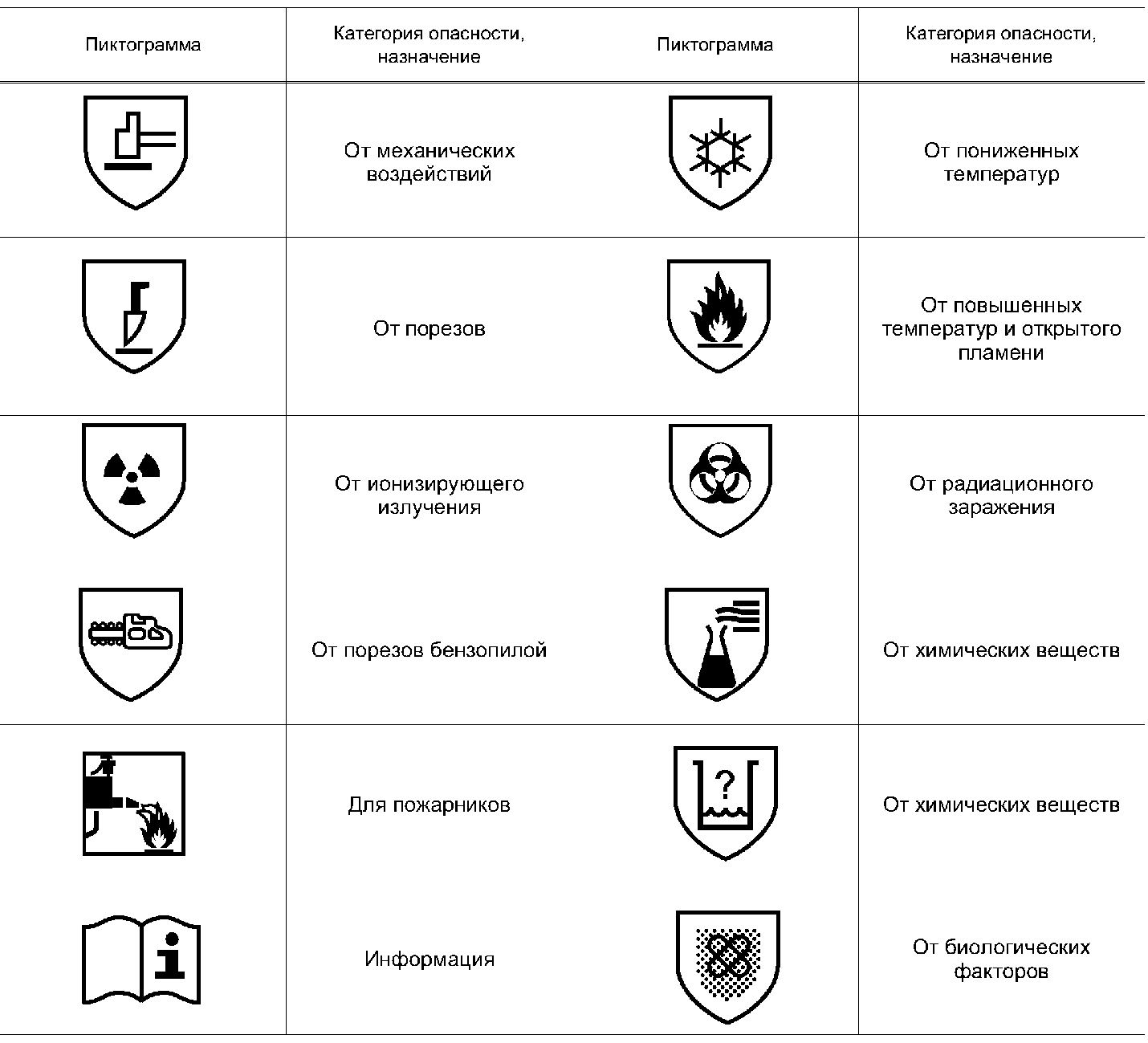 Защитные свойства нс. Расшифровка символов обозначающих защитные свойства СИЗ. Пиктограмма защита от механических воздействий. Пиктограммы защитных свойств спецодежды. Условные обозначения защитных свойств спецобуви.