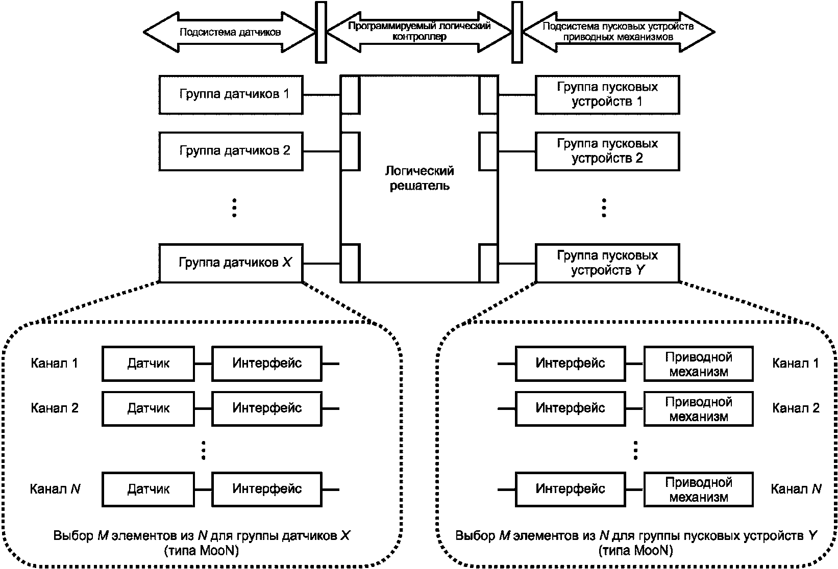 Подсистема 1 подсистема 2