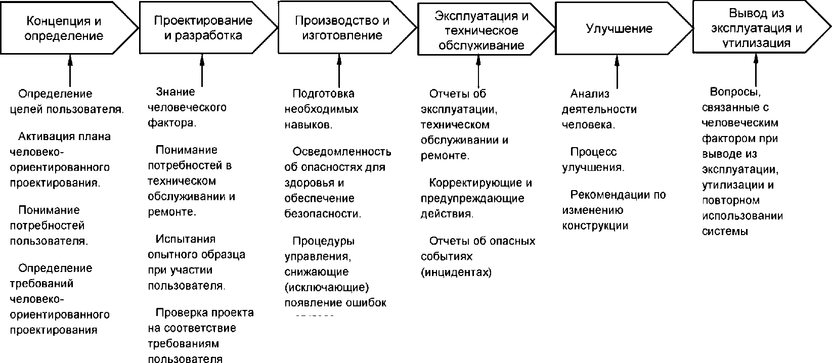 Сокращения потребности в контроле. Риски человеческого фактора в проекте. Характеристика человека. Анализ влияния человеческого фактора. Анализ влияния человеческого фактора hra.