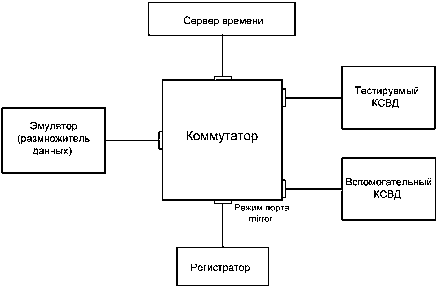 Схема информационных потоков гост