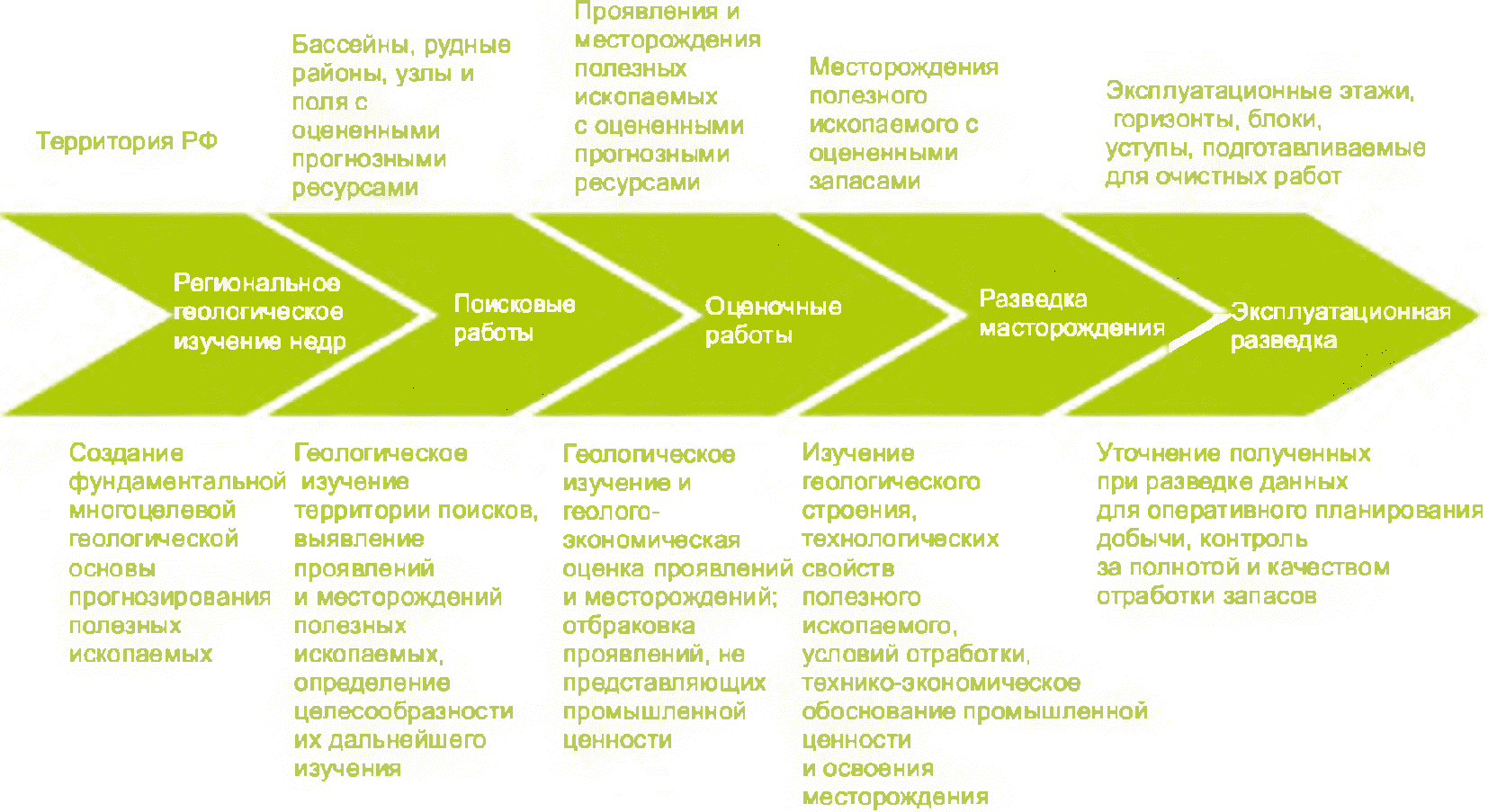 Геологическая экспертиза проектов геологического изучения