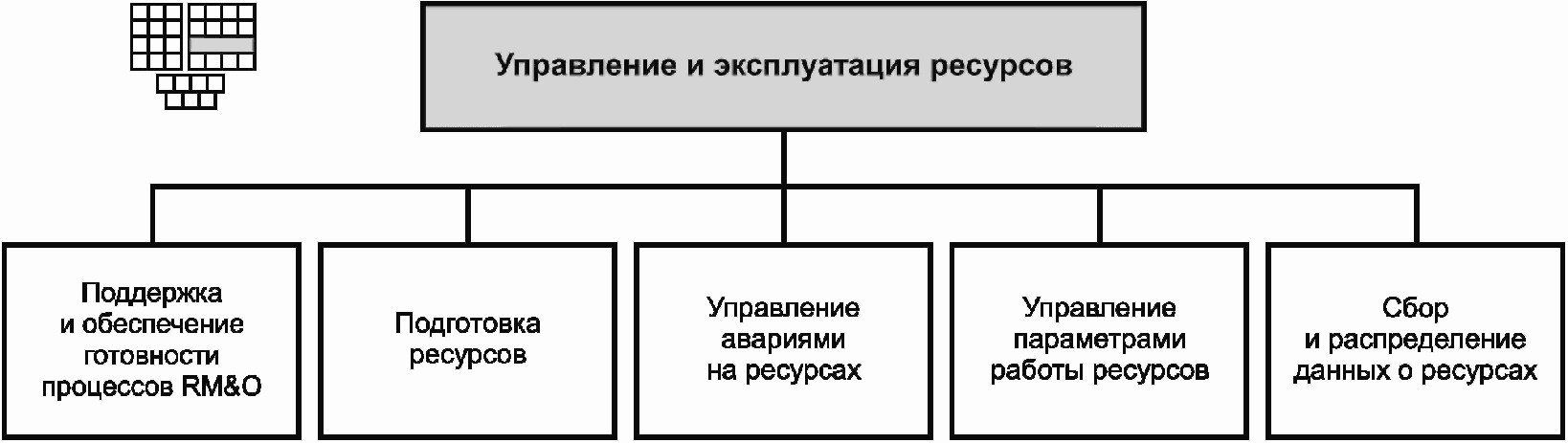 Выберите и перетащите подписи к соответствующим элементам схемы управления с прямой связью