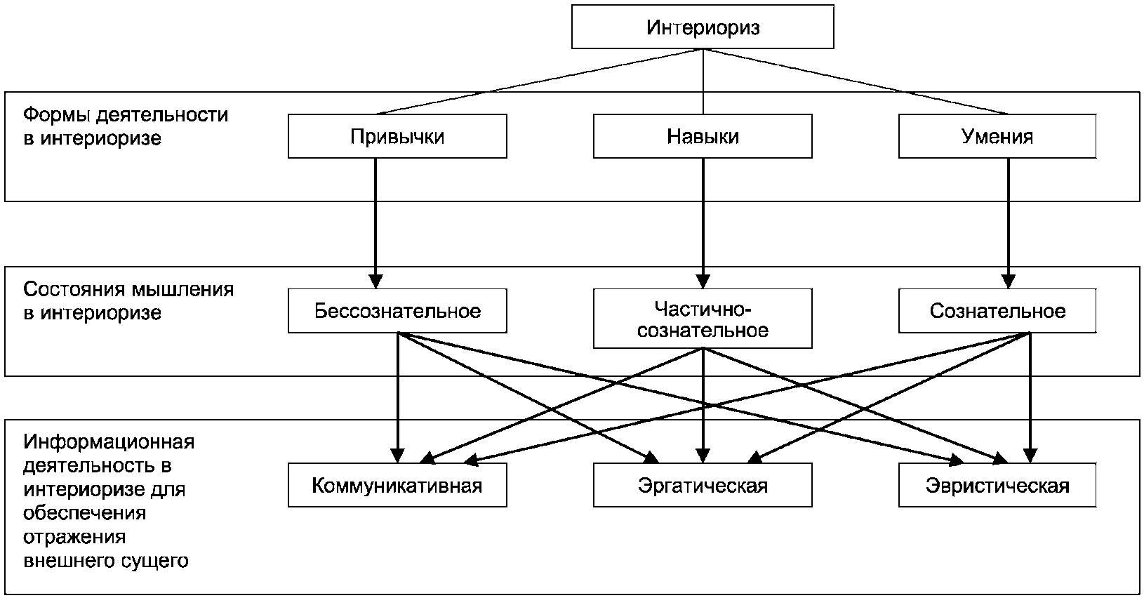 Обеспечение работоспособности информационных систем