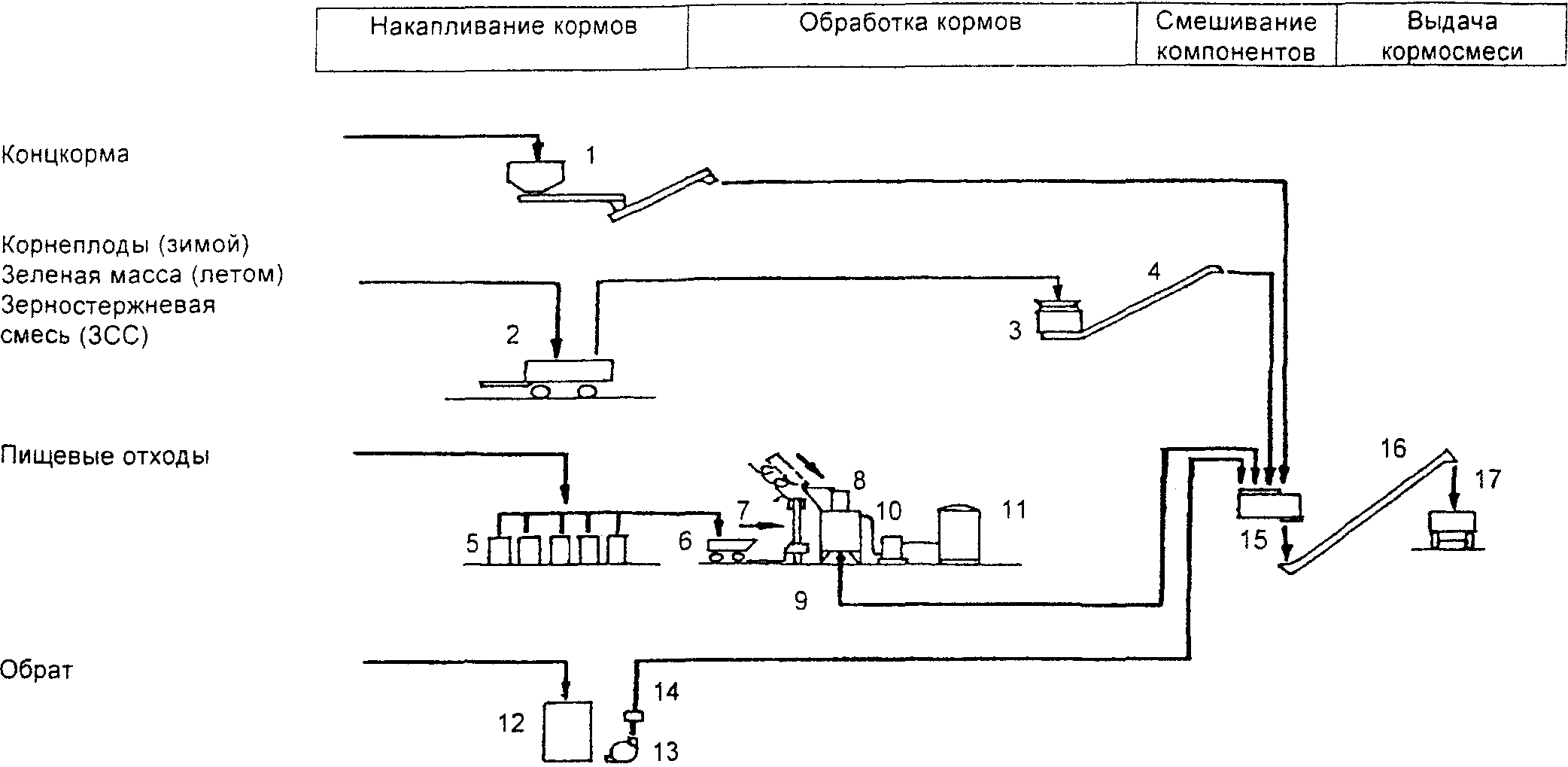 Схема водоснабжения животноводческой фермы