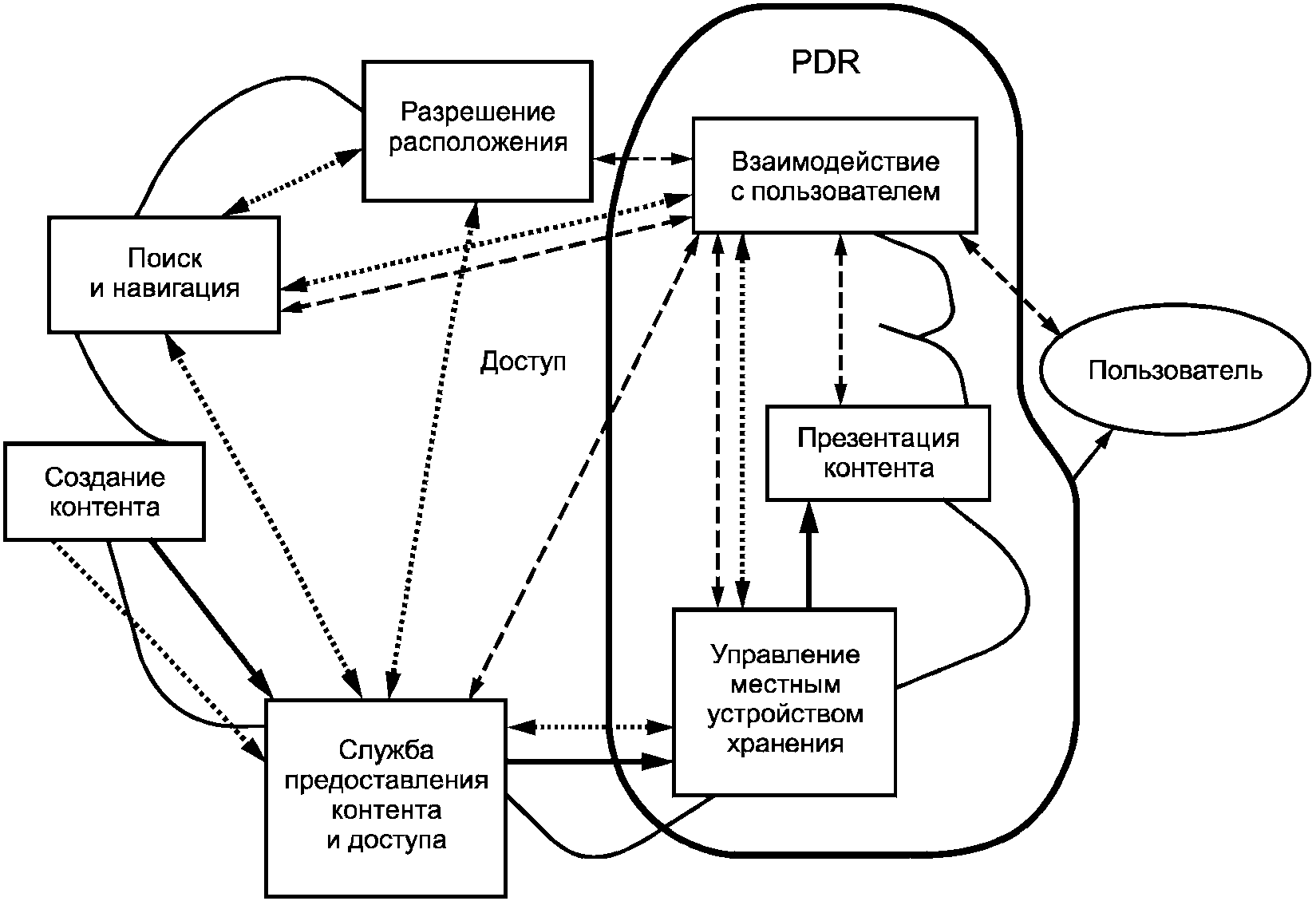 Описание системы