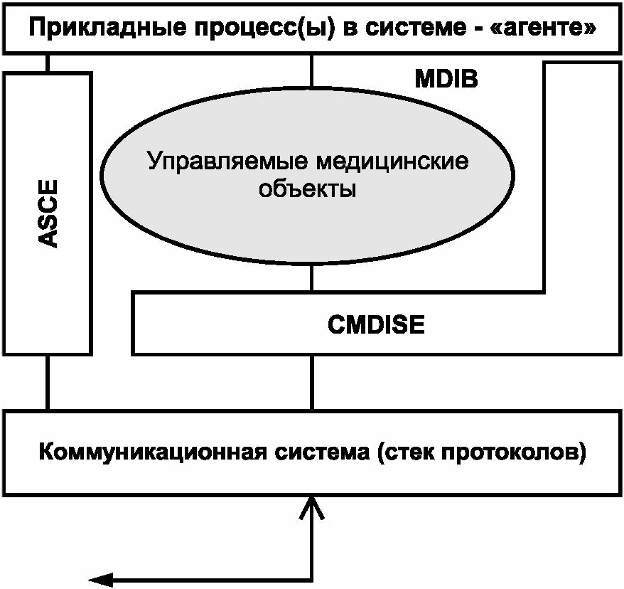 Алгоритм стандарт