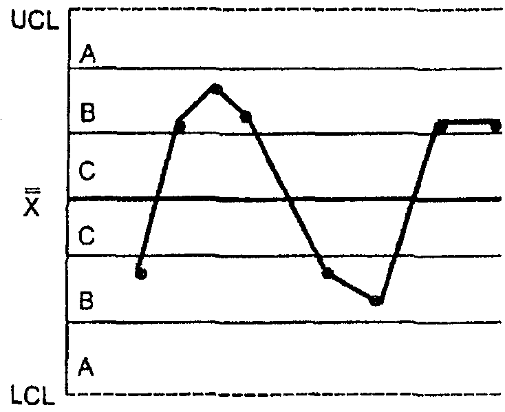 Контрольная карта шухарта предназначена для