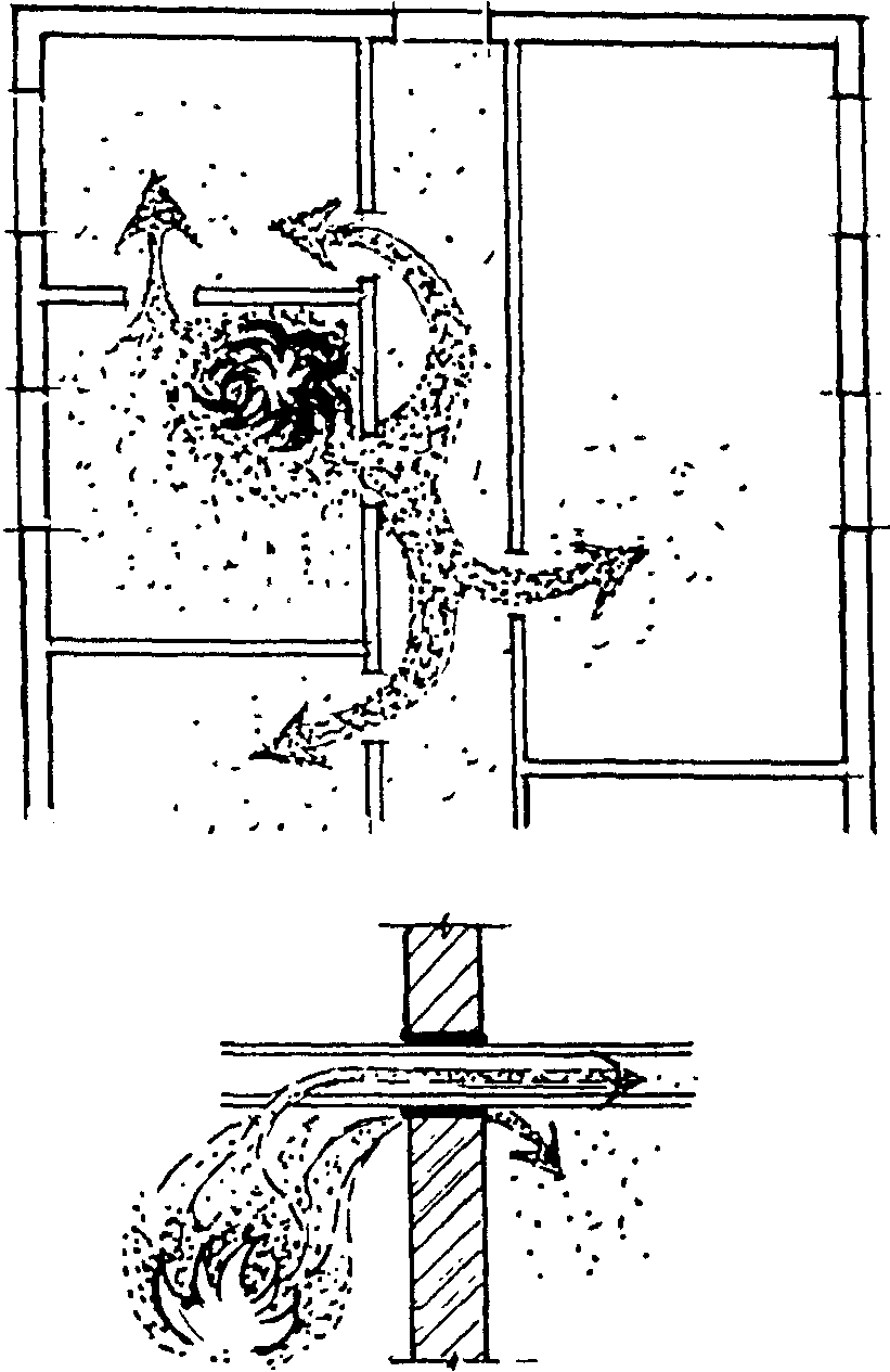 Схема развития пожара. Пути распространения пожара в здании. Схема развития пожара в здании. Схема распространения огня. Пути распространения пожара по вентиляции.