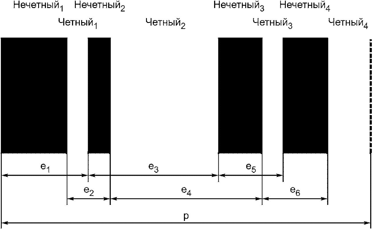 Показан элемент