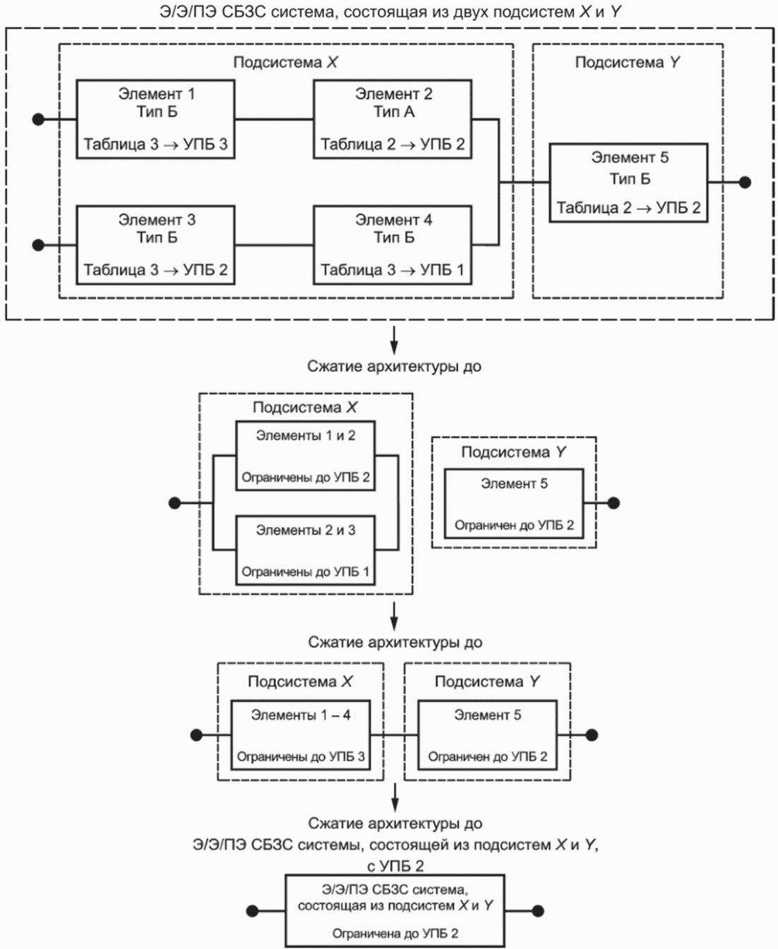 подсистема x