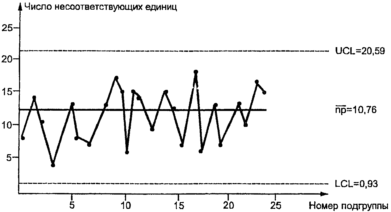 Карта шухарта в лаборатории это