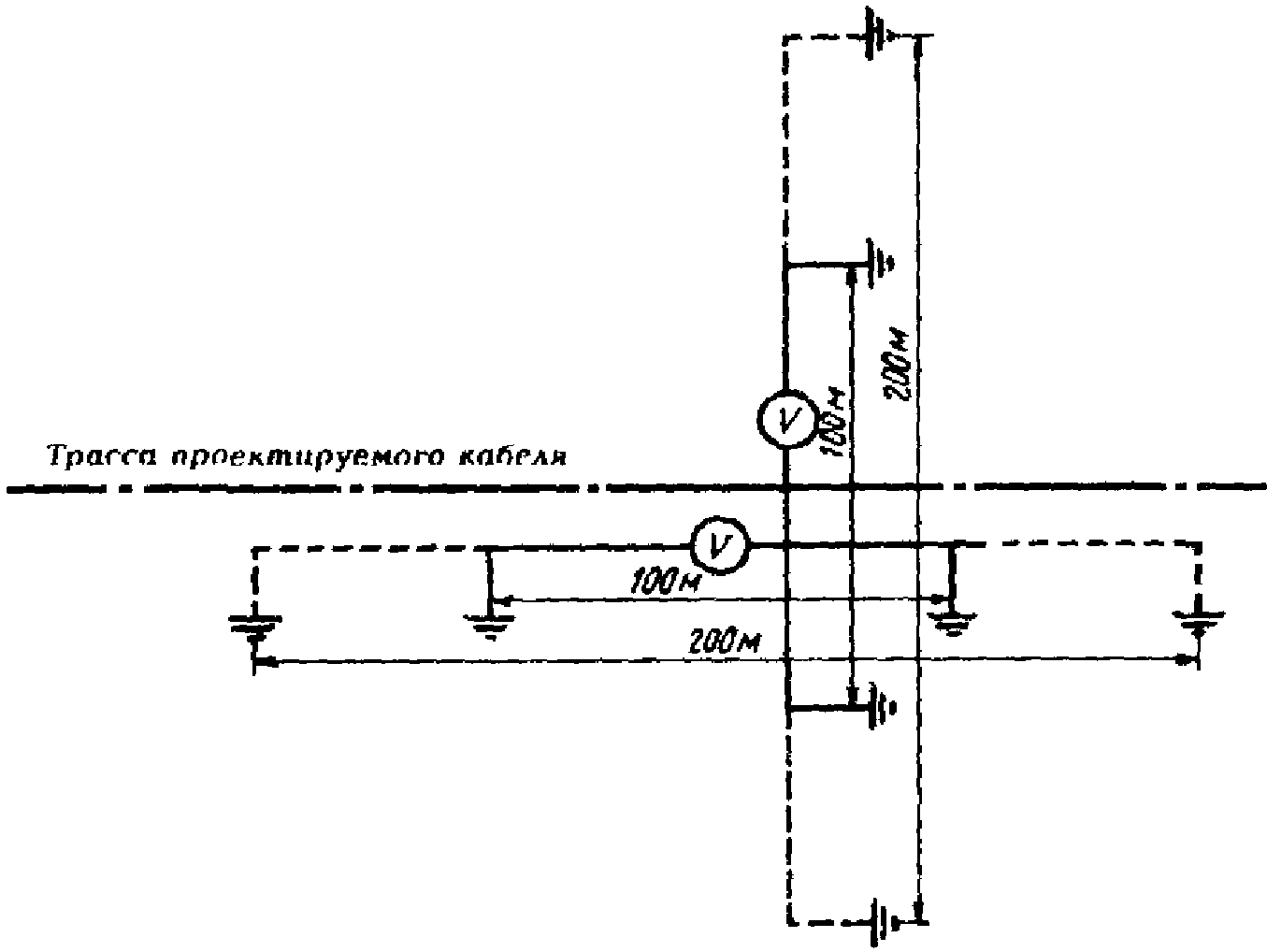 Схема измерения сопротивления земли
