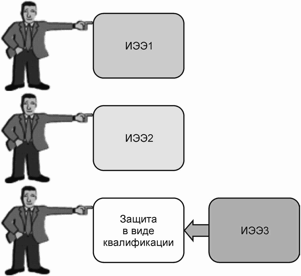 Квалифицированное лицо