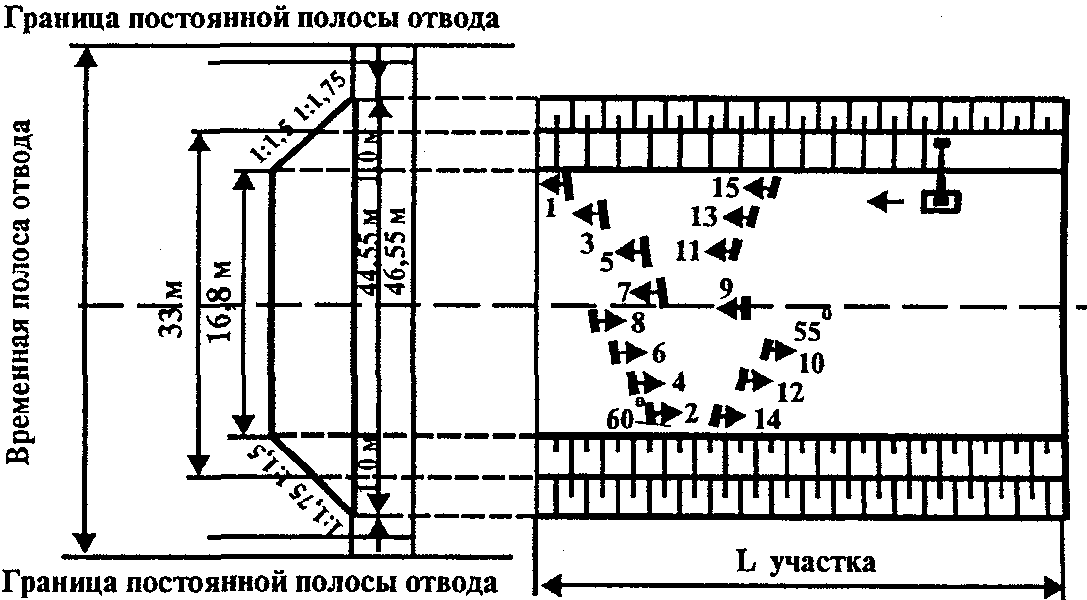 Технологическая карта земляного полотна