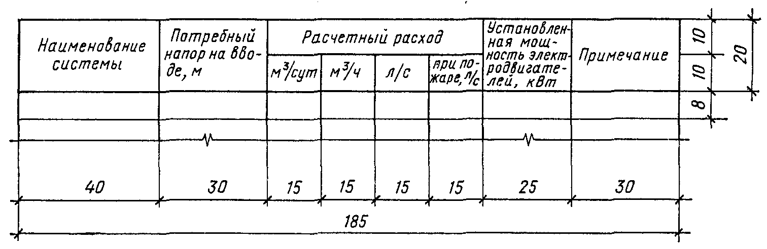 Основные показатели по чертежам марки ов