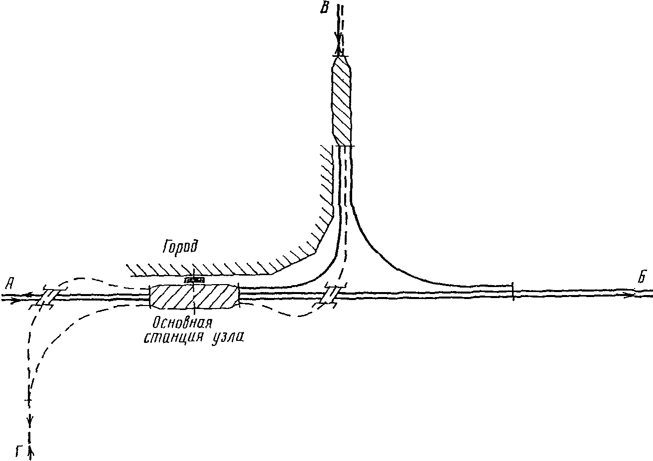 Схема железнодорожного узла
