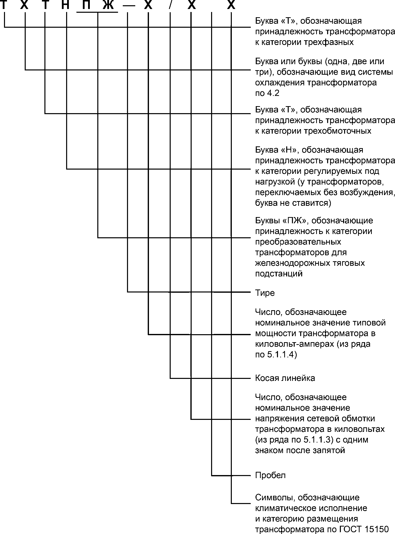 Маркировка трансформаторов напряжения