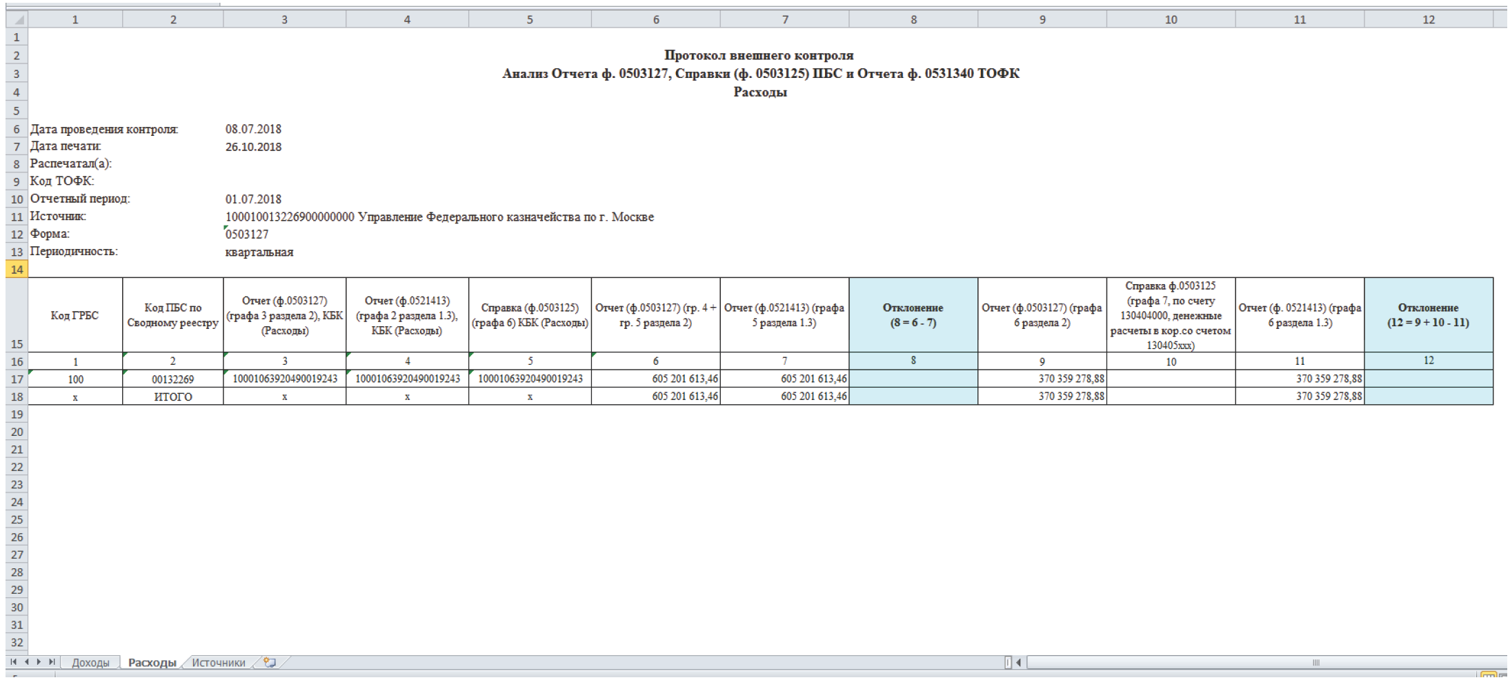 Образец заполнения формы 0503125 в 2022 году