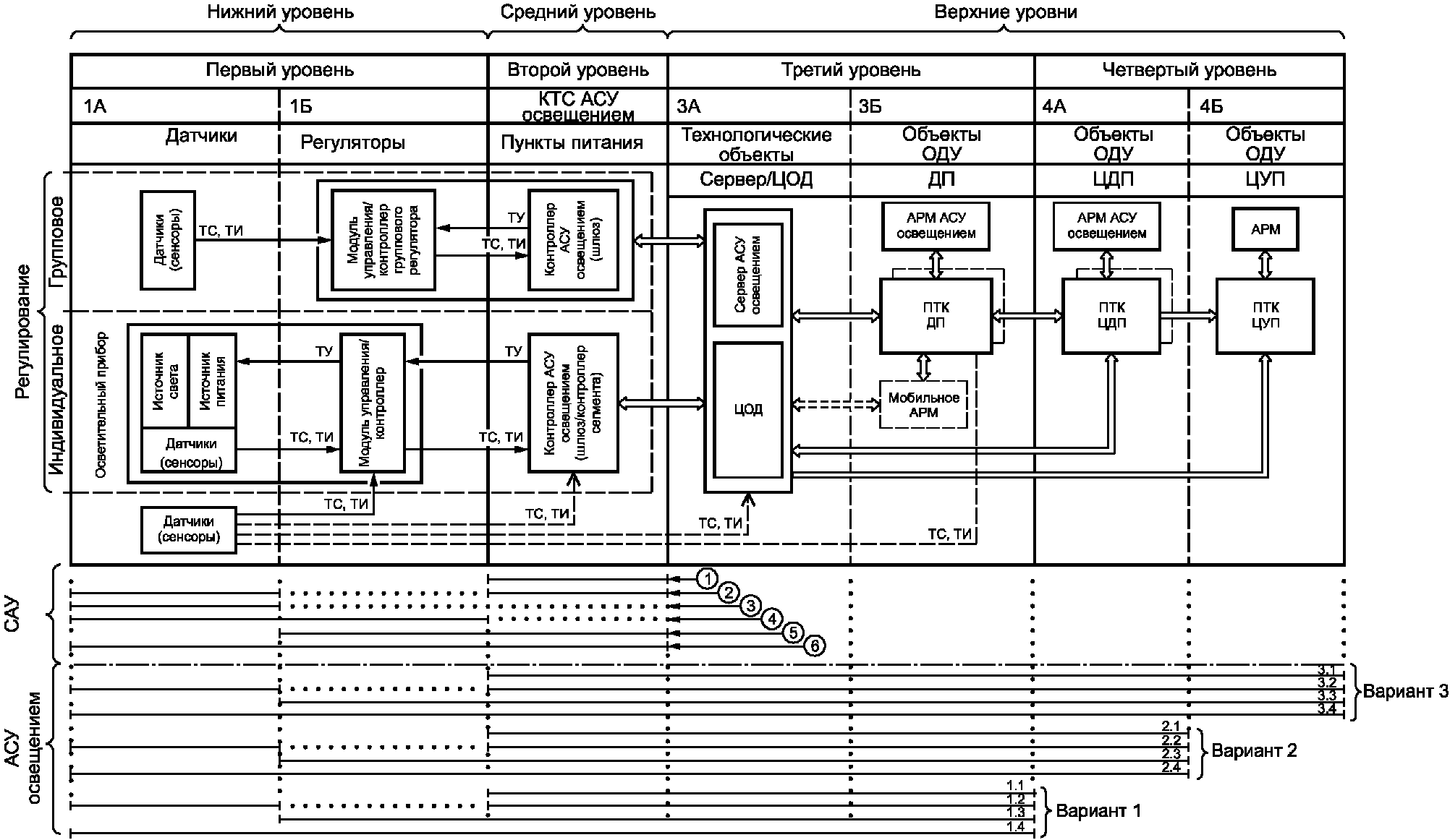 Функциональная схема рв 5