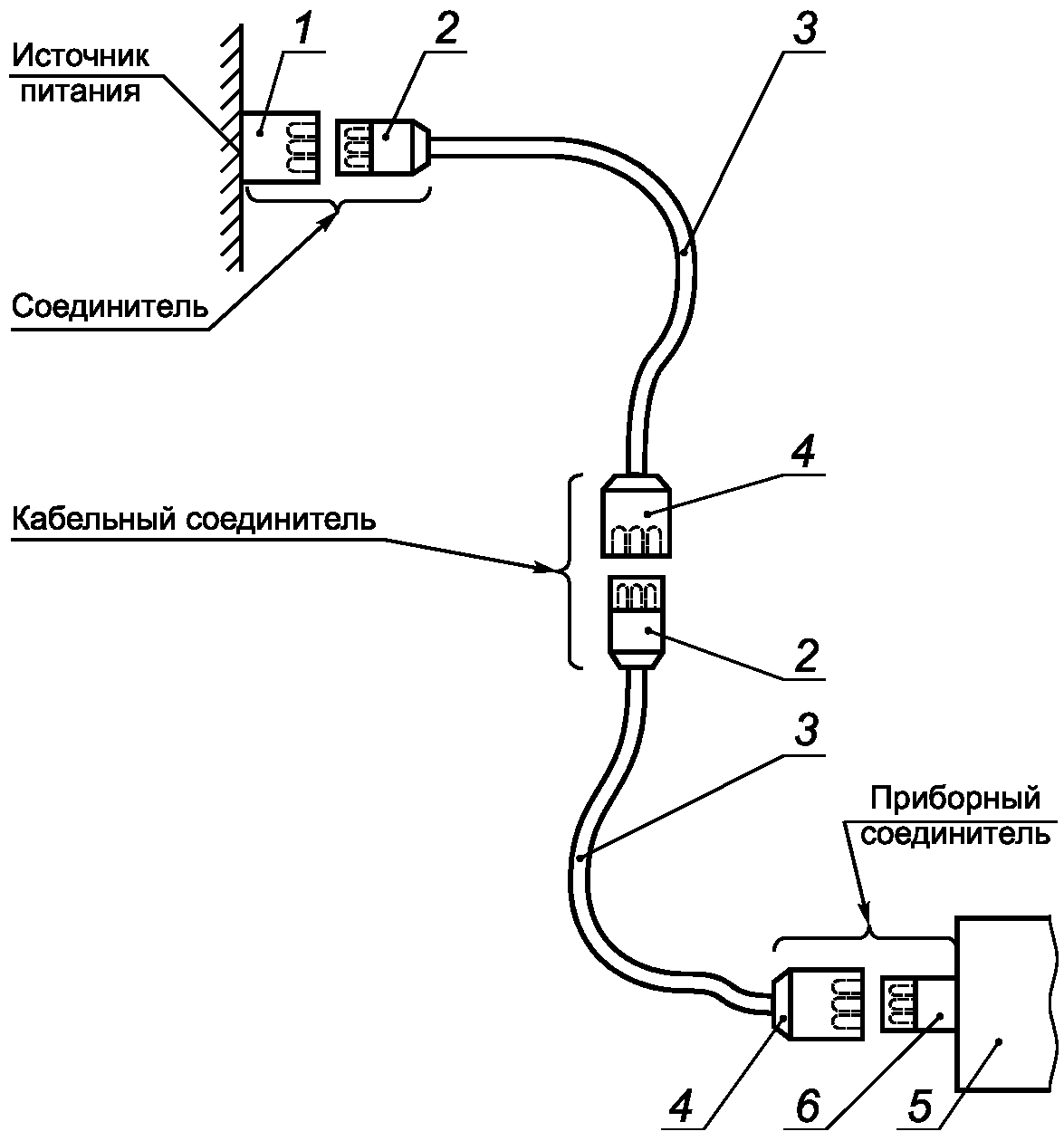 С8g приборный ввод